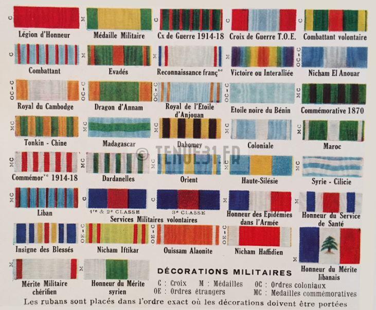 Médailles, ordres et décorations selon les planches descriptives du Bulletin Officiel éditées en 1937 par le Ministère de la Guerre.